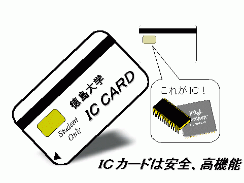 iccard